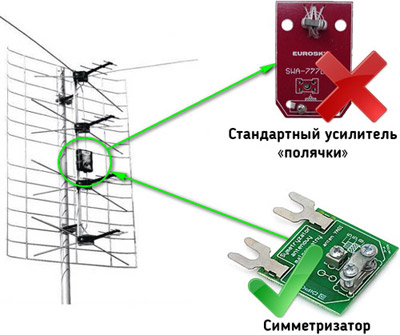 антенна для приема цифрового ТВ