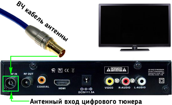 как подключить цифровое телевидение