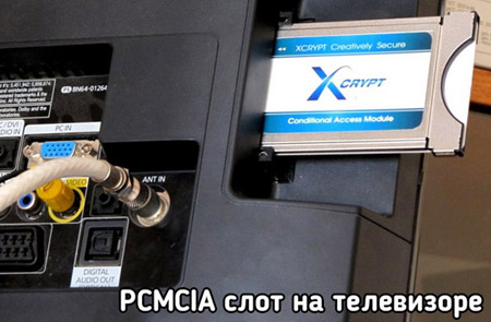 встроенный цифровой ресивер
