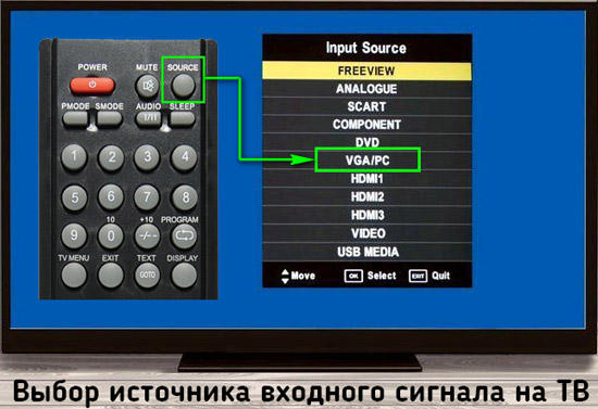 источник входного сигнала - VGA