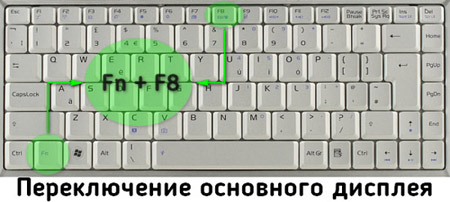 подключение ноутбука к телевизору через vga