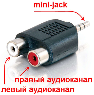 как подключить компьютер к телевизору через колокольчики